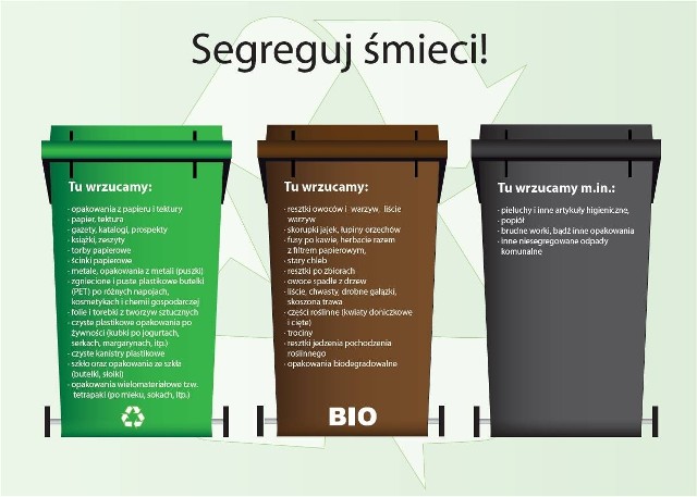 Śmieci w Bytomiu 2013 - zajmie się nimi PUK