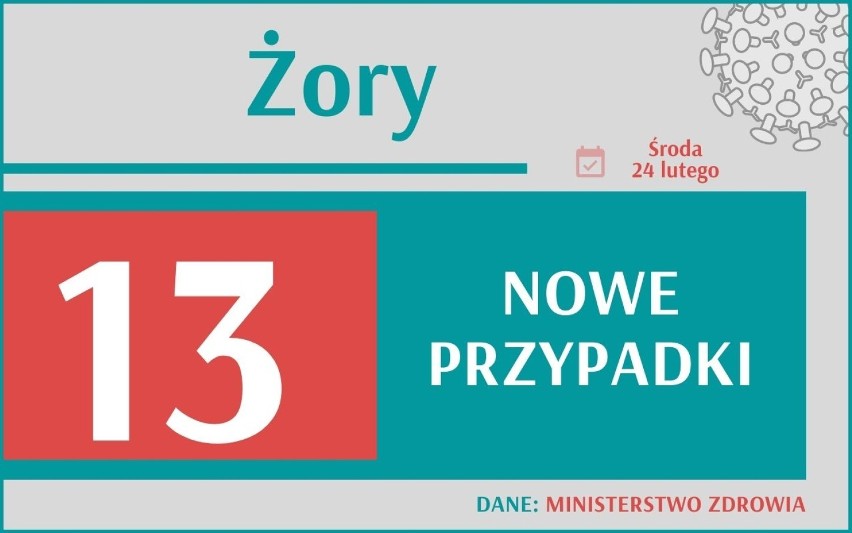 Dramatyczny wzrost nowych zakażeń w Śląskiem! Gdzie najwięcej zachorowań? To już trzecia fala COVID?