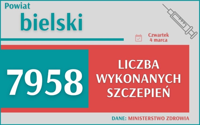 Szczepienia w woj. śląskim. 3 619 316 w Polsce, z czego 389...