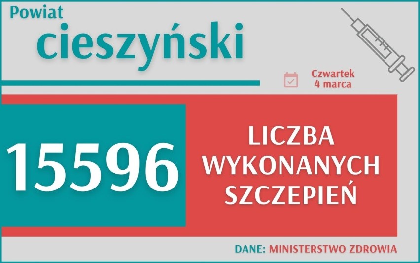 Szczepienia w woj. śląskim. 3 619 316 w Polsce, z czego 389...