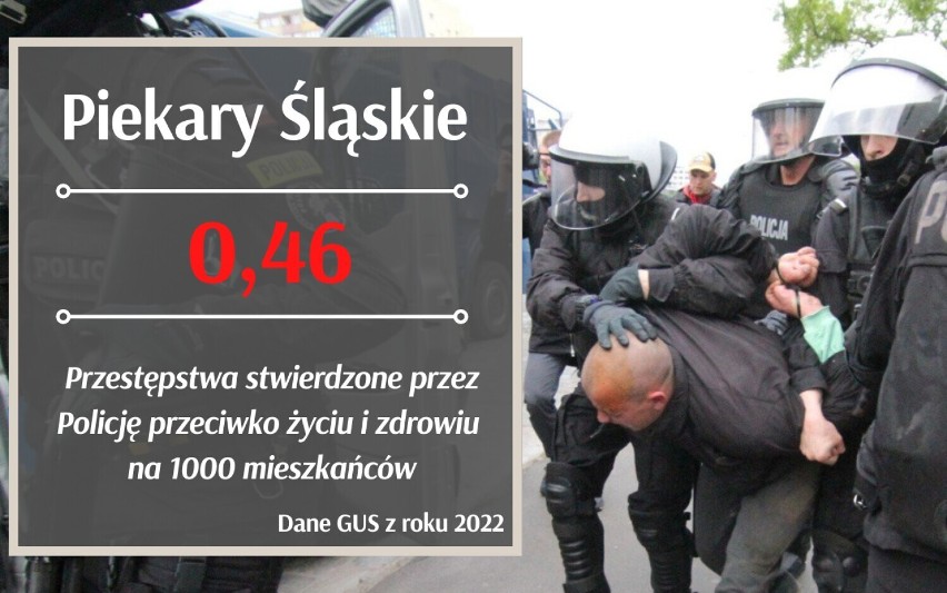 To są najniebezpieczniejsze miasta w Śląskiem? RANKING TOP 10. Gdzie jest bezpiecznie, a gdzie może lepiej nie chodzić po zmroku?
