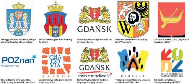 Porównanie herbów i znaków graficznych łodzi i miast od dawna budujących swoje marki.