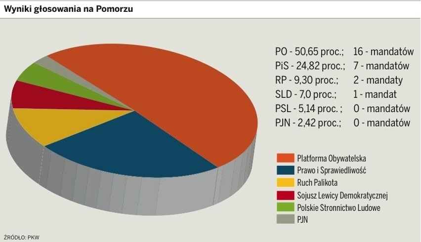 Sylwetki posłów z Pomorza 