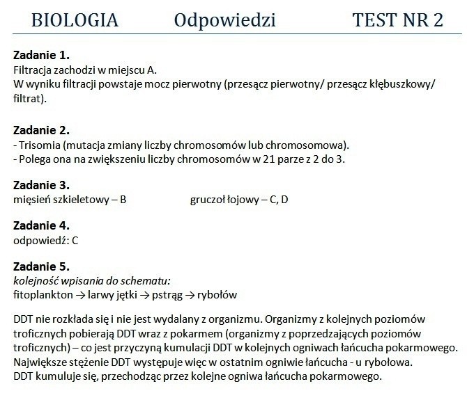 Matura 2012: Test z biologii nr 2 - rozwiązania