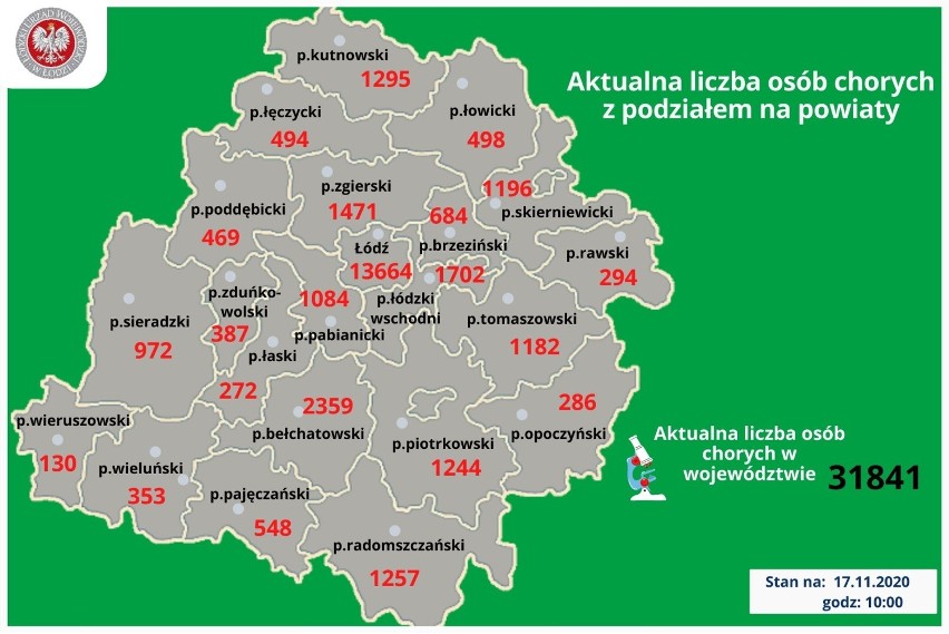 Powiat bełchatowski. 2359 pacjentów zarażonych wirusem SARS-CoV-2