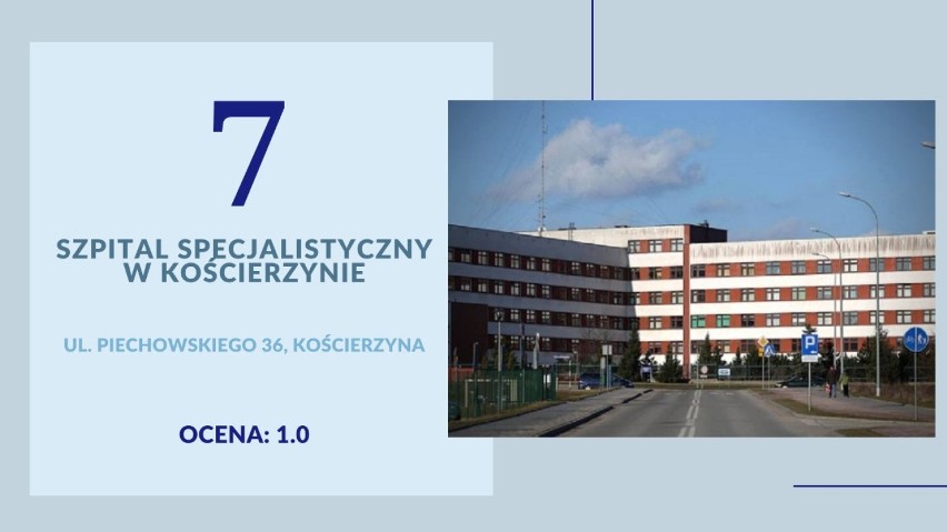 7. Ranking zamyka Szpital Specjalistyczny w Kościerzynie....