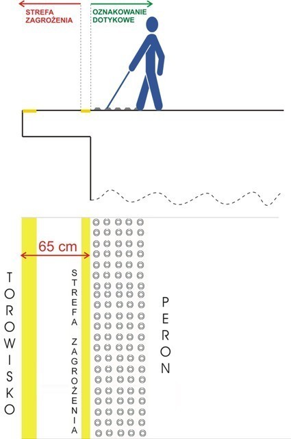 Stacja Metro Świętokrzyska będzie zamknięta przez montaż guzików