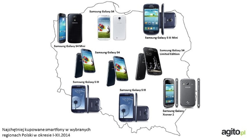 AGITO RAPORT: Najpopularniejsze smartfony w e-sklepie. 