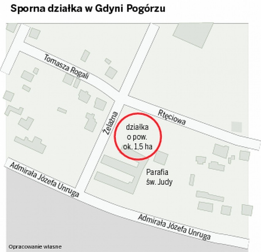 Pawłowi Adamowiczowi grożą zarzuty w sprawie postępowania o zwrot działek w Gdyni Pogórzu