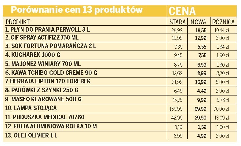 Kupuj taniej z Kurierem: Dziś w gazecie nowe kupony