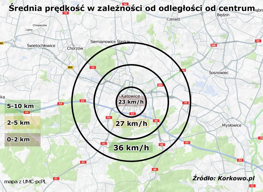 Katowice stoją w korku. Średnia prędkość to 23 km/h