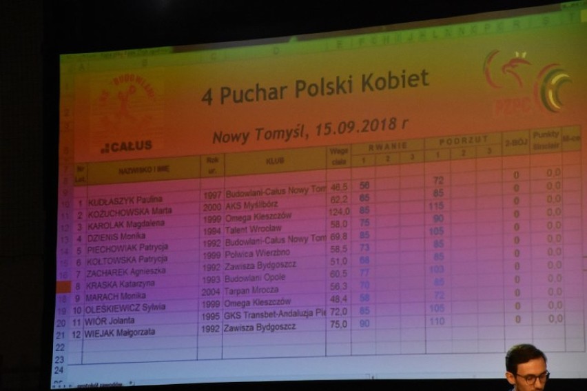 Indywidualny Puchar Polski Kobiet w Podnoszeniu Ciężarów