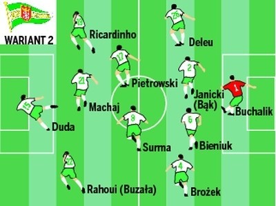 Lechia Gdańsk z trzema ofensywnymi wariantami [INFOGRAFIKA]