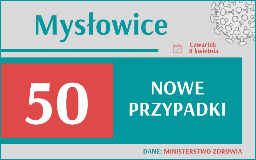 Aż 27 887 nowych przypadków koronawirusa w Polsce, 4 880 w...