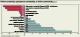 Gospodarka na Pomorzu: Koniunktura siada, mimo to firmy potrafiły zarobić [PROGNOZY]