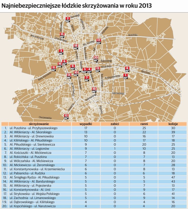 Najniebezpieczniejsze skrzyżowania w Łodzi w 2013 roku