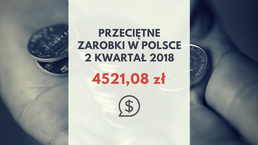 Przeciętne zarobki w 2 kwartale 2018 wyniosło 4521,08 zł.