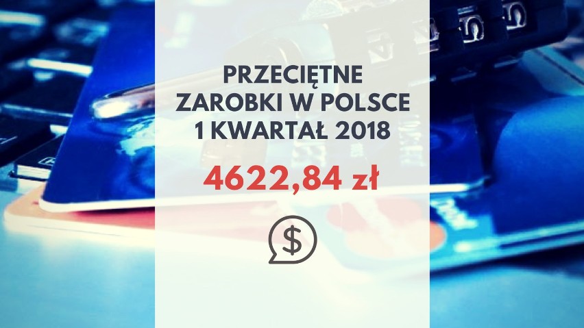 Przeciętne zarobki w 1 kwartale 2018 wyniosło 4622,84 zł.
