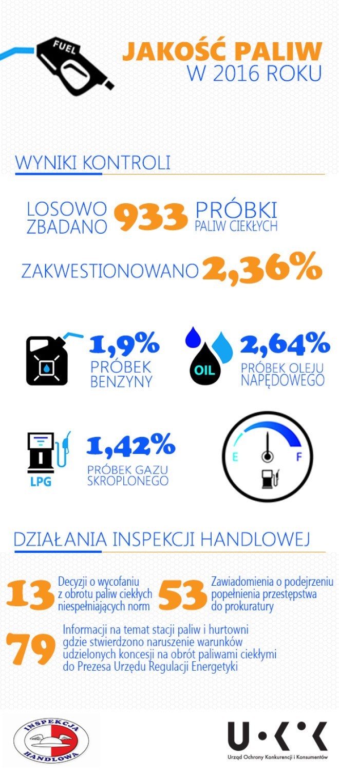 Sprawdź jak wypadło nasze województwo w roku 2016 w raporcie...