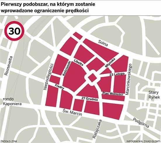 Ulica Kościuszki nie będzie miała dwóch pasów ruchu, ale tylko jeden