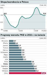 Bezrobocie znów zaczyna rosnąć