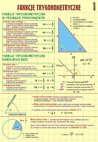 Tabela funkcji trygonometrycznych