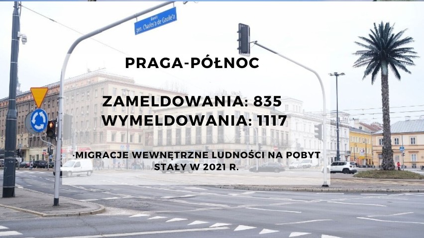 Główny Urząd Statystyczny podał dane dotyczące migracji...