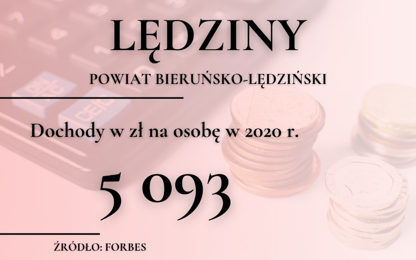 To są najbiedniejsze miasteczka w woj. śląskim. Sprawdź ranking Forbesa!