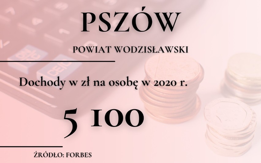 To są najbiedniejsze miasteczka w woj. śląskim. Sprawdź ranking Forbesa!