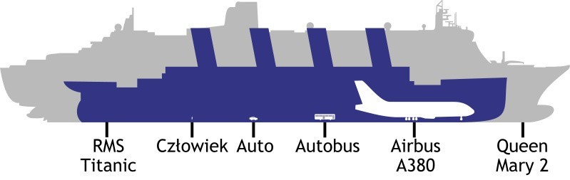 Powrót po 100 latach: Titanic jak żywy - w 3D [WYGRAJ BILETY][ZDJĘCIA, FILM]