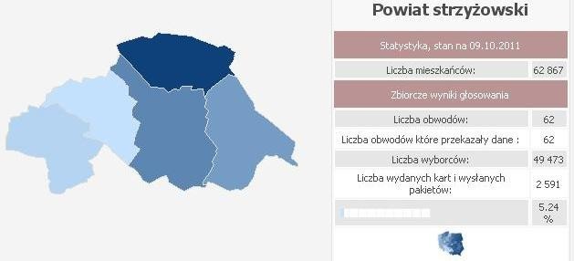 Frekwencja w powiecie strzyżowskim, godz. 9.00. Wybory 2011 - Podkarpacie