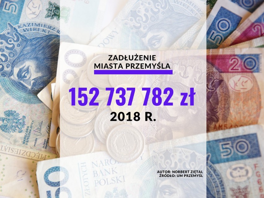 Władze Przemyśla opublikowały informację o tym, jak spłacane...