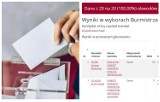 Wyborcze dogrywki w powiecie żywieckim. Kto wygrał, kto przegrał? OFICJALNE WYNIKI