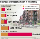 Drożeją czynsze w mieszkaniach komunalnych. Od grudnia będą wyższe o 10 procent