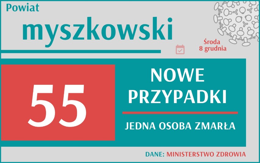 Koszmarny rekord IV fali pandemii w Śląskiem. Tylu zakażeń jeszcze nie było. Gdzie najwięcej?