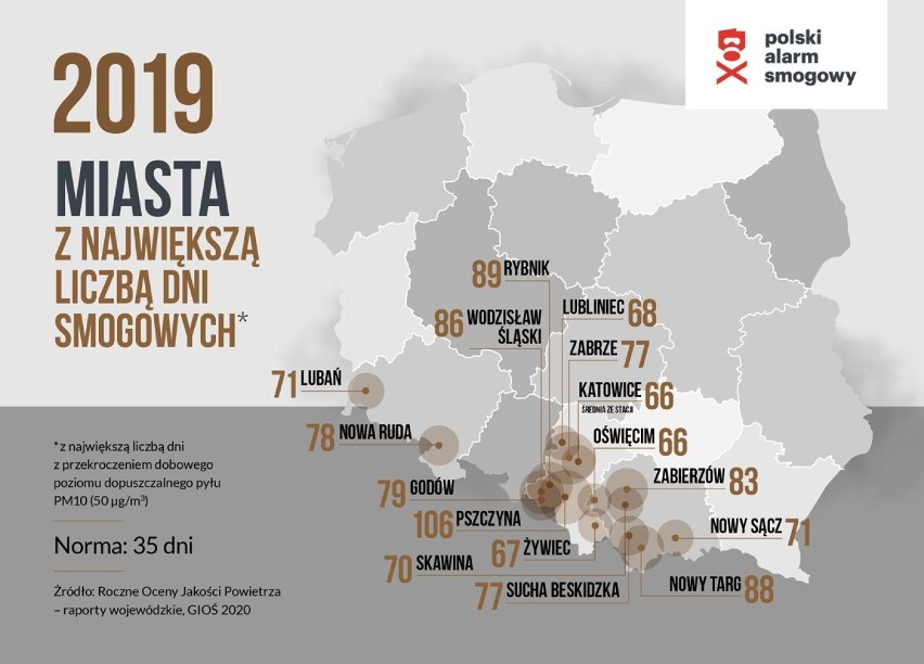 Nowy Targ znów został liderem rankingu najbardziej "zakopconych" miejscowości w Polsce