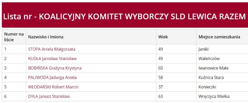 Okręg nr. 1 w pow. kłobuckim: Gminy: Opatów, Panki,...