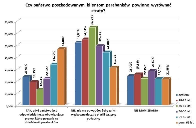 Pracownia Badań Grupa Gumułka   sondaż telefoniczny...