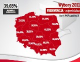 Wyniki wyborów Kraków: frekwencja na godz. 18.00