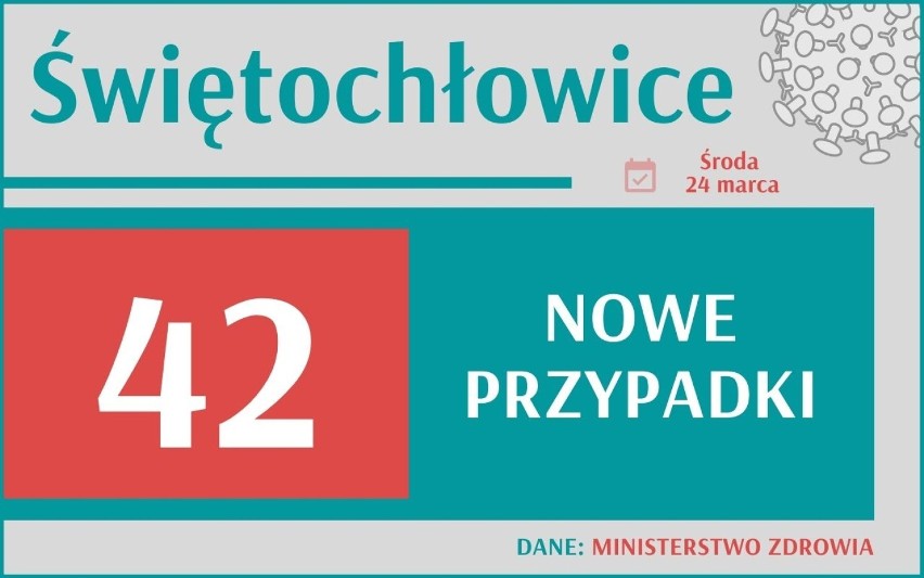 Koronawirus. Tak źle jeszcze nie było. Ministerstwo Zdrowia...