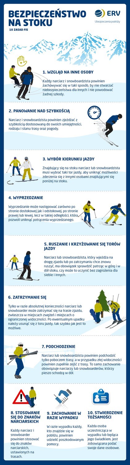 Kodeks narciarski FIS