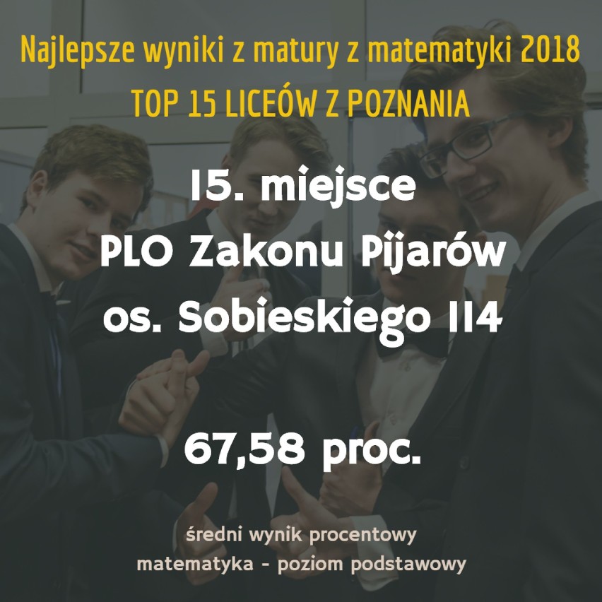 Oto TOP 15 szkół z Poznania. W tych placówkach uczniowie...