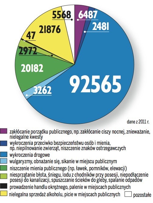 Prezydent stracił cierpliwość. Czas na porządki w straży miejskiej