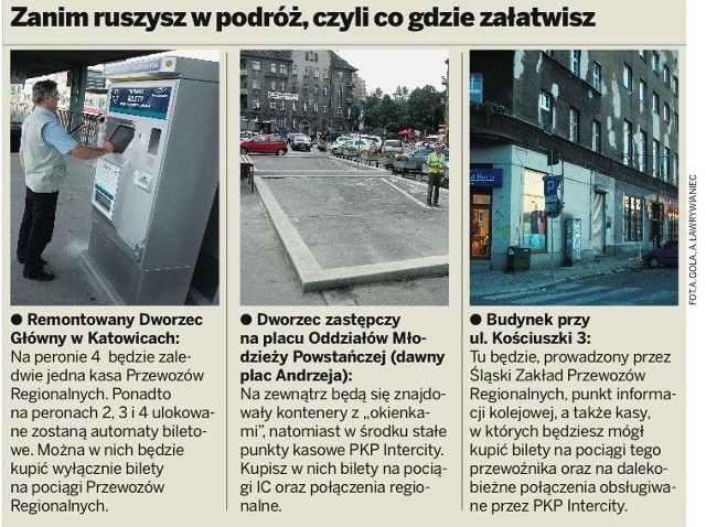 Co gdzie załatwisz