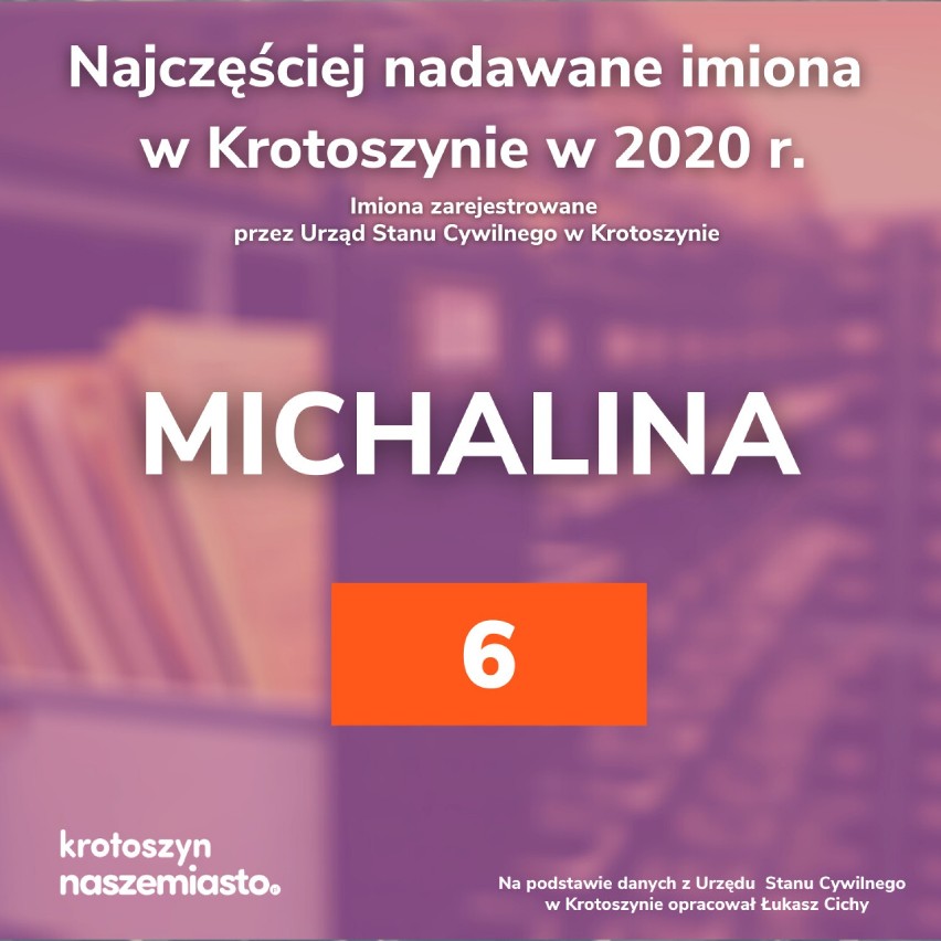 Najczęściej nadawane imiona w 2020 roku. Jakie imiona nadajemy dzieciom najchętniej? Sprawdź!