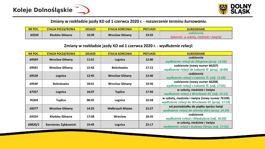 Od czerwca więcej pociągów Kolei Dolnośląskich (SZCZEGÓŁY)