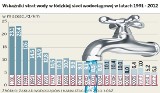 ZWiK liderem pod względem niskich strat wody [INFOGRAFIKA]