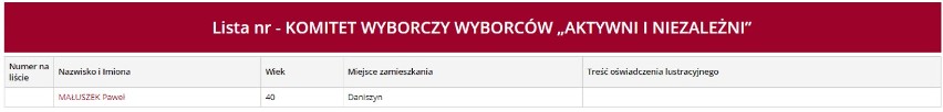 sołectwa: Chruszczyny, Daniszyn, Mazury