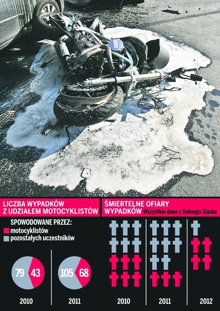 Policjanci, księża: motocykliści nie są źli (SKOMENTUJ)