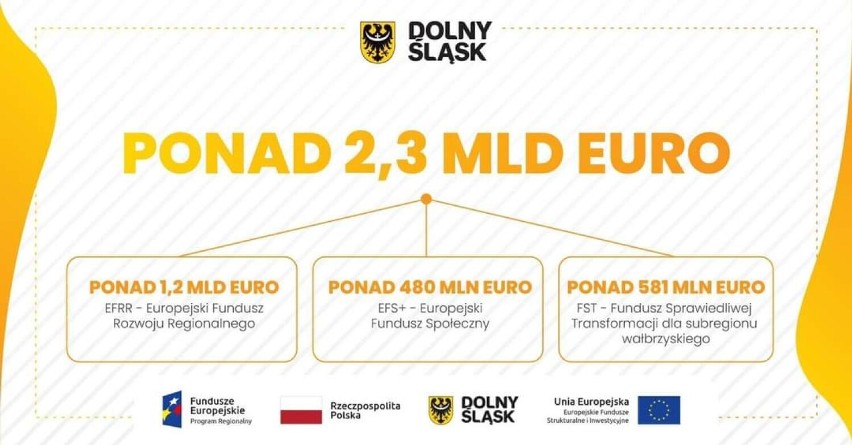 Rekordowa pula unijnych środków dla Dolnego Śląska! Na jakie przedsięwzięcia?